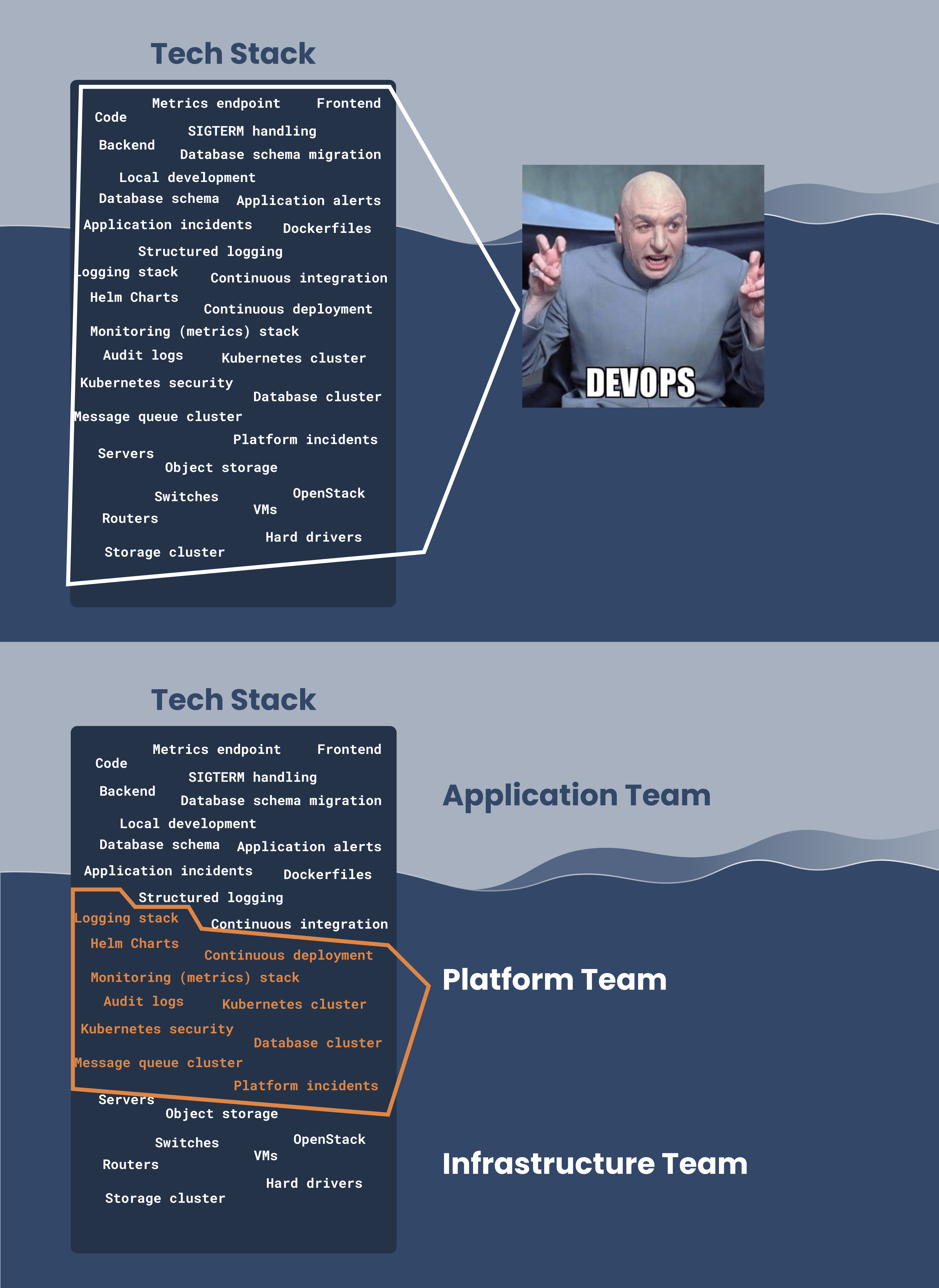 Unreasonable expectations on DevOps engineers